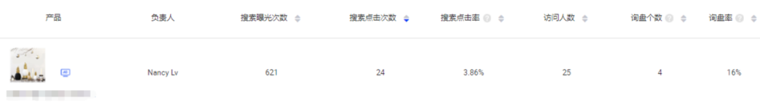 阿里国际站选品案例