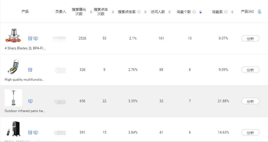 店铺数据分析