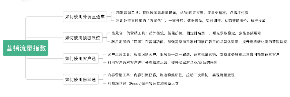 营销力提升点