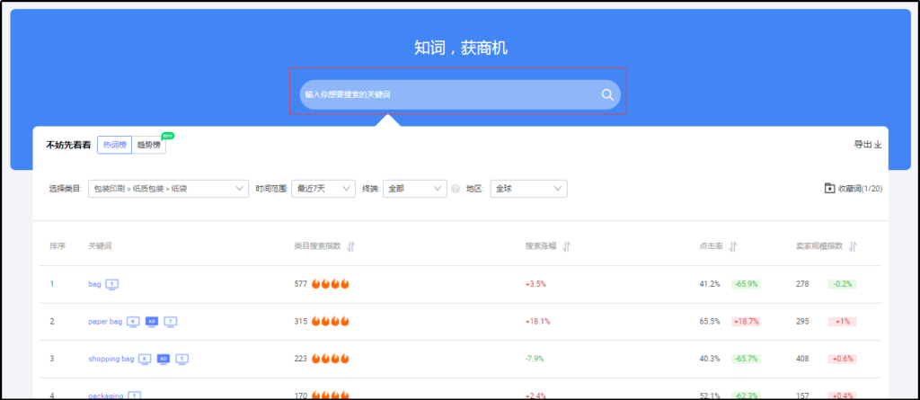 关键词指数