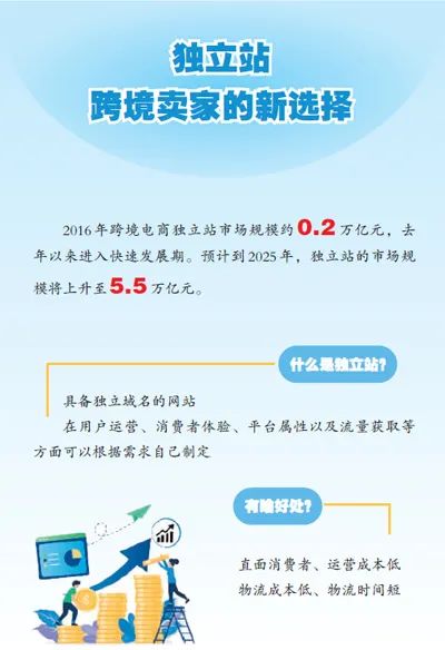 大量卖家涌入独立站