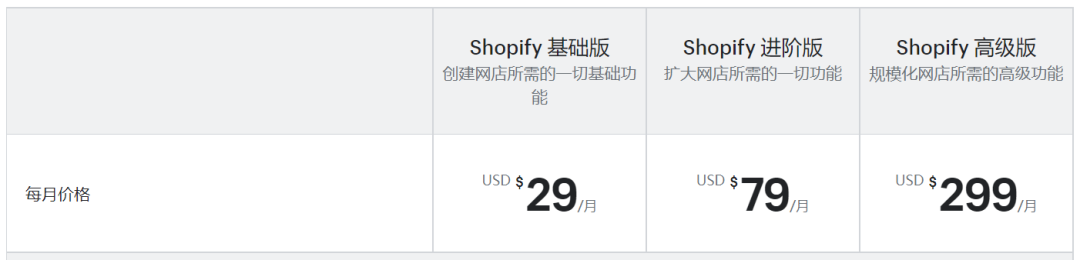 shopify建站利弊