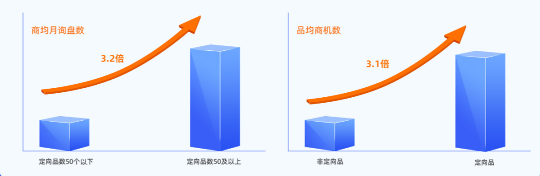 阿里国际站