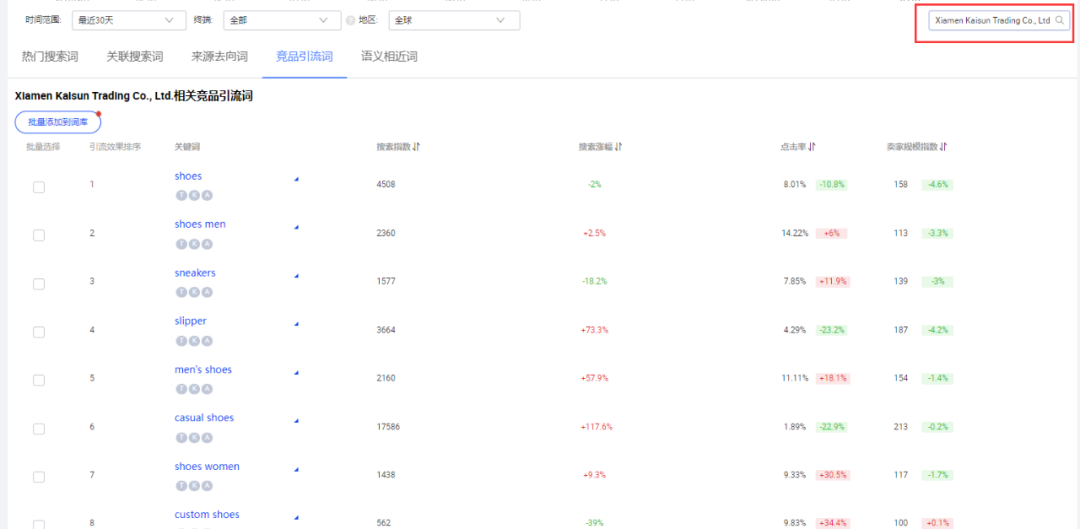 阿里国际站关键词优化