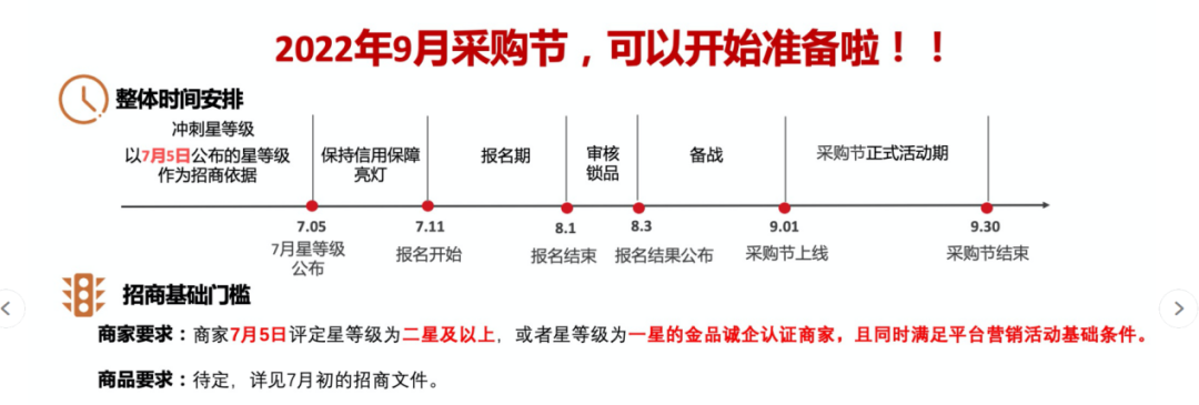 2022年国际站采购节报名时间