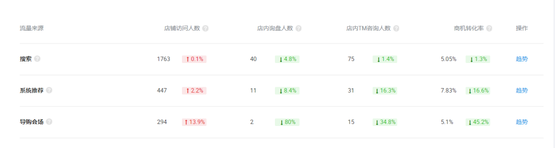 流量来源