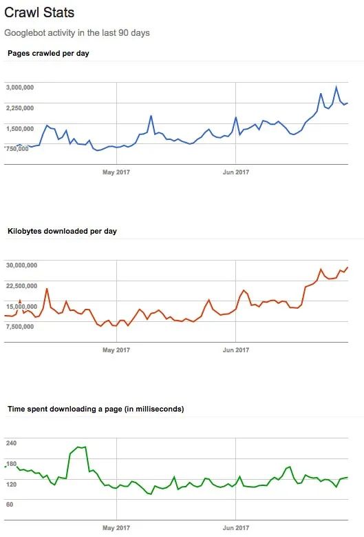 Google Search Console