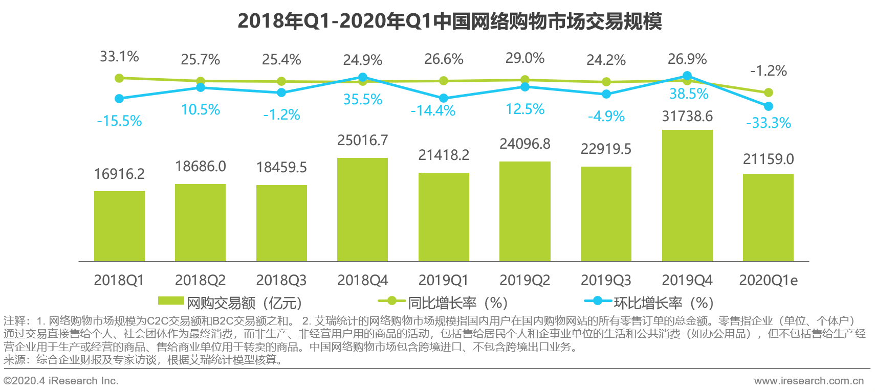 为什么要做SEO排名优化