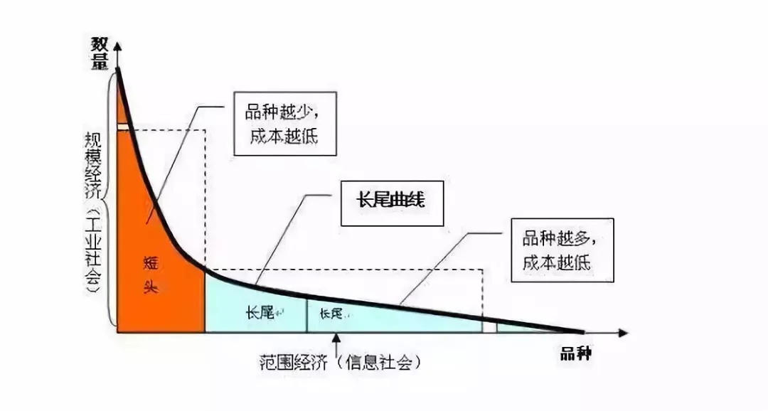 长尾关键词