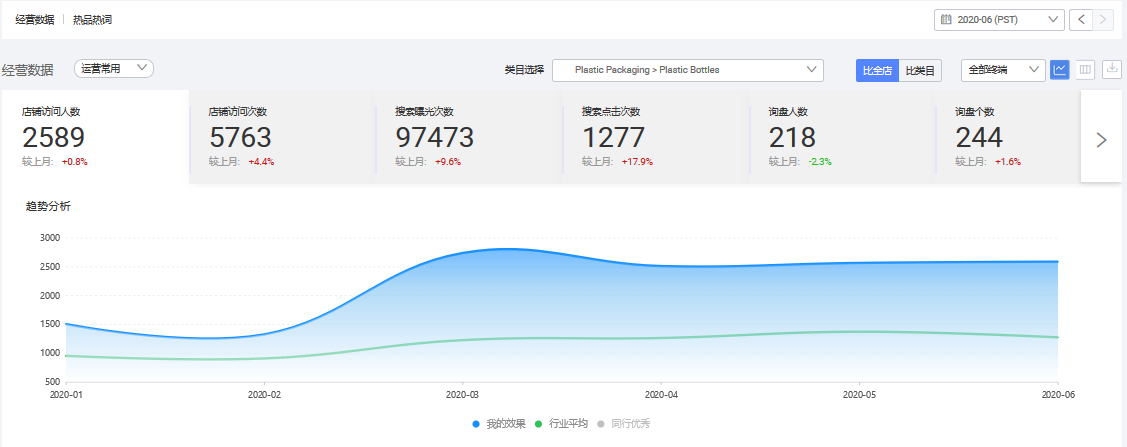 xinmeishuju