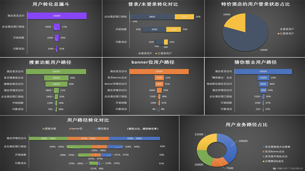分析用户行为 分析用户行为