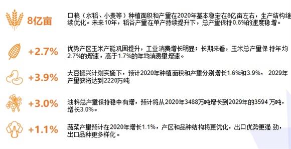 农产品及食品行业的分析