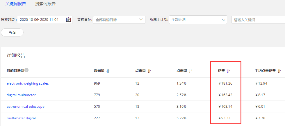 关键词报告