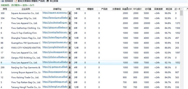 了解行业垄断程度