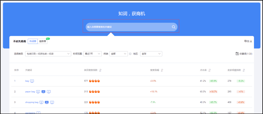 关键词指数