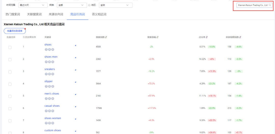 阿里国际站关键词优化