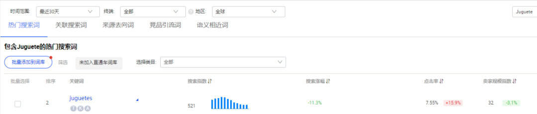 阿里国际站关键词优化