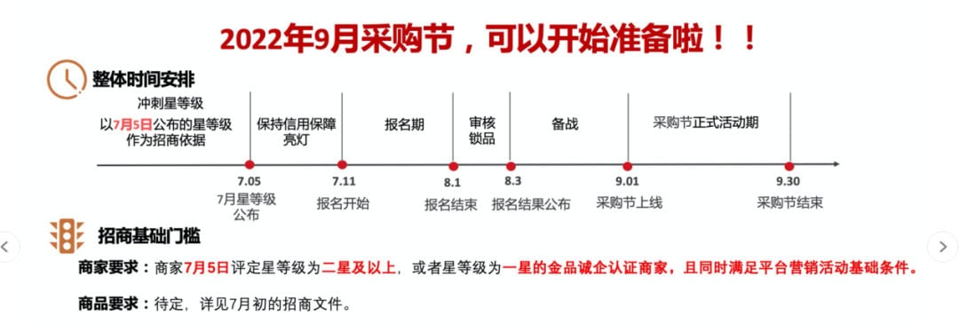 2022年国际站采购节报名时间