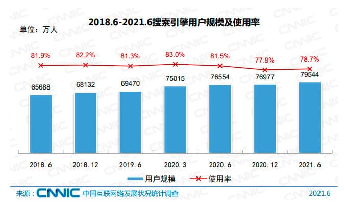 为什么要做SEO