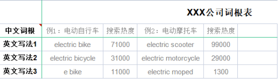 词根表 词根表