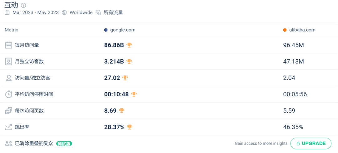 谷歌流量 谷歌流量
