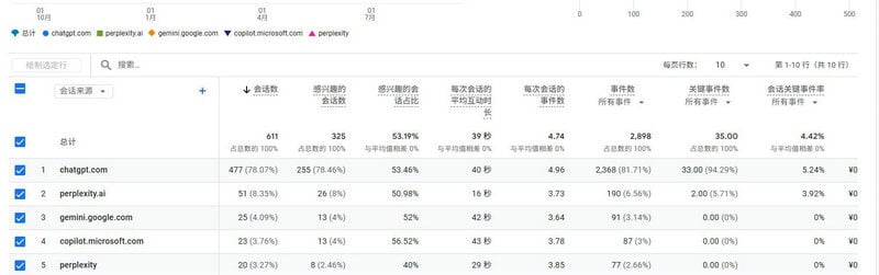 实战策略：SEO与AIO的整合Checklist