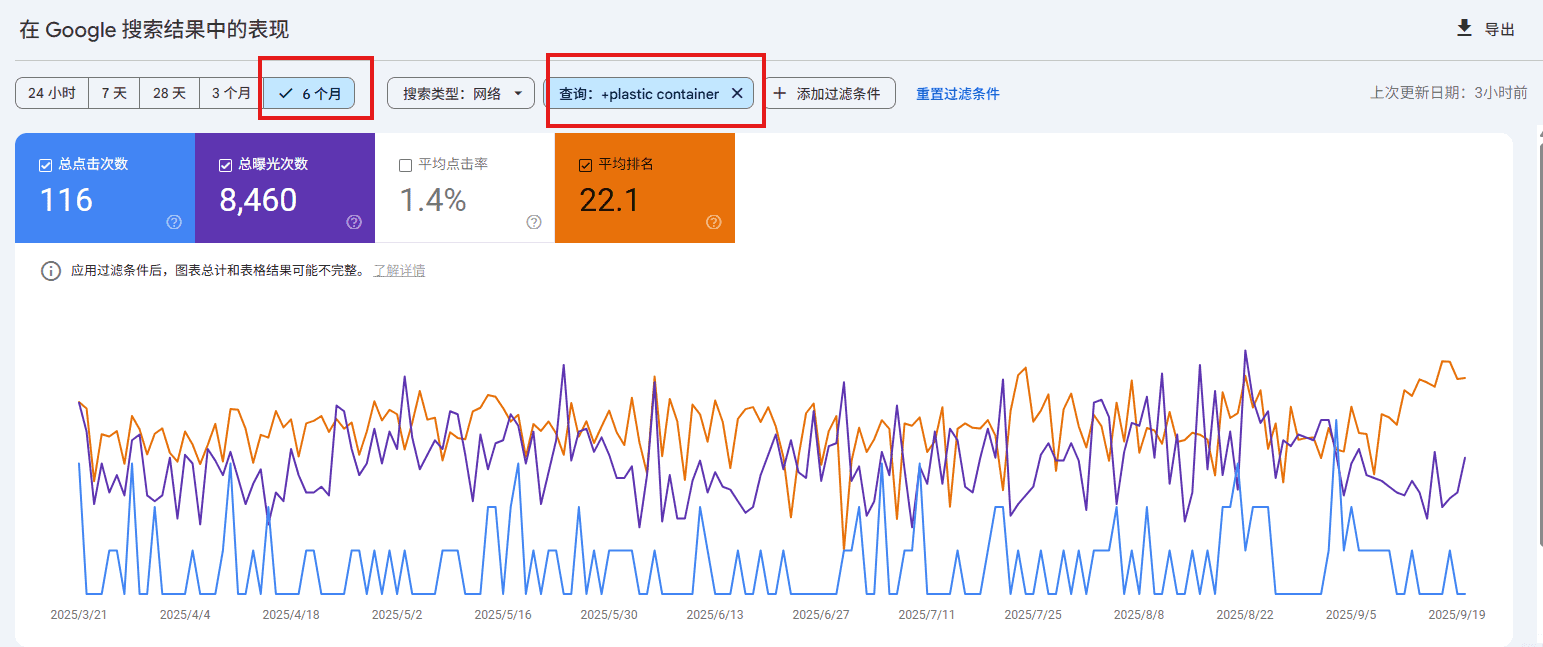 Google search console数据