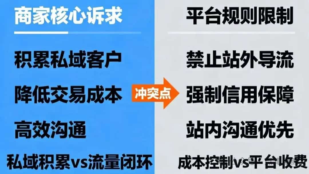 商家核心诉求