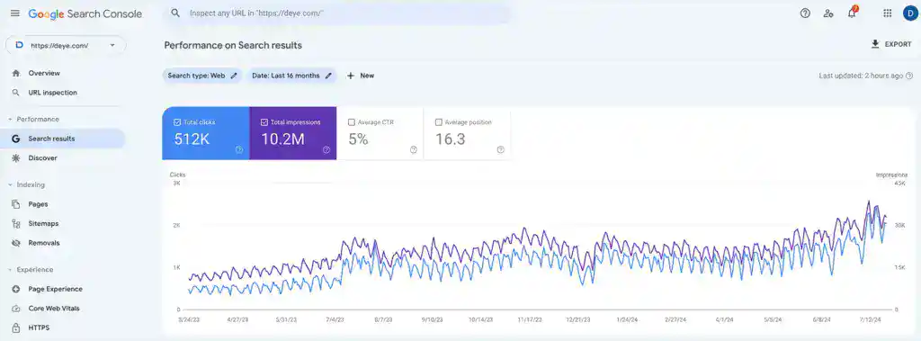 deye-google-analytics