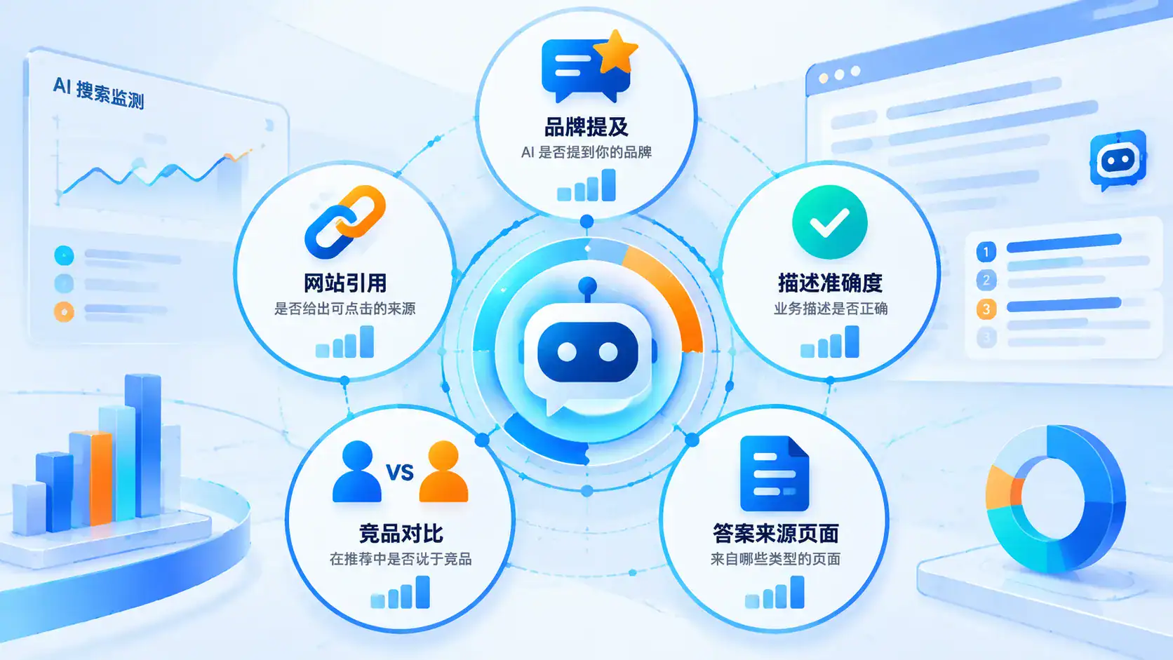 ai品牌监测智能仪表盘
